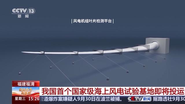 位于福建福清！我国首个国家级海上风电试验基地即将投运