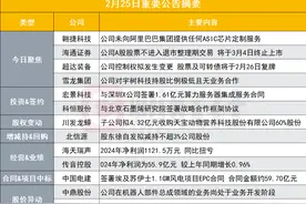 公司未向阿里巴巴集团提供任何ASIC芯片定制服务！芯片概念股发布股价异动公告|盘后公告集锦图片