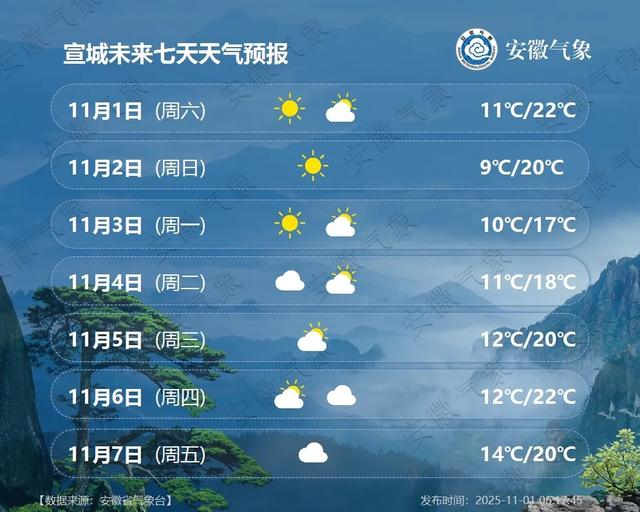 最低5℃！小雨中雨！冷空气抵达安徽！