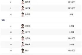 大胜61分！从未见过这么猛的湖北男篮图片
