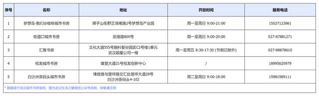 免费开放！武汉70家城市书房最新汇总！附点位分布&开放时间