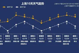 寒冷还在升级！孩子如何正确穿衣？这个原则很重要！图片