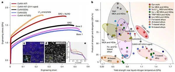 投稿870天终接收！华东理工大学，2025年首篇Nature！
