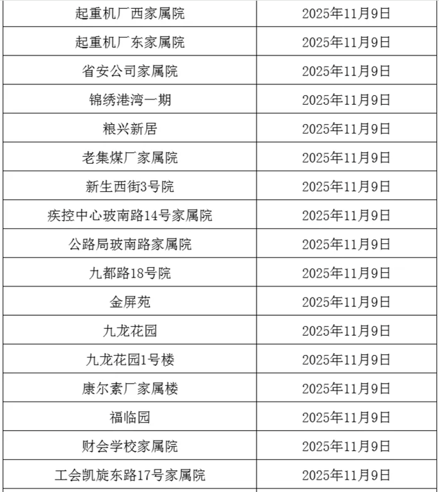 事关供暖！分批开阀！这些小区注意→