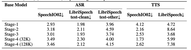 美团王兴狂卷大模型！开源561B“全能”龙猫模型，上线首款AI通用助手App