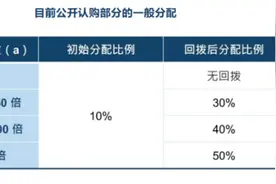 陈翊庭首谈港股新股定价改革：为发行人“拆墙松绑”、提升新股定价效率图片