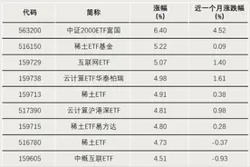 资金加仓！股票型ETF增超千亿份图片