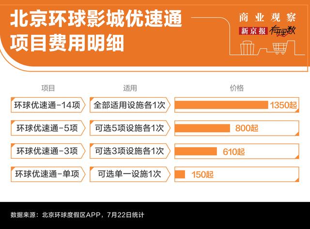 国内主题乐园门票动辄六七百，到底值不值？