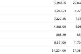 美股三大期指集体走高 美国钢铁盘前大跌近8% | 今夜看点图片