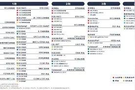 高瓴不再是百济神州5%以上持股股东 新“医药一哥”被减持背后：下一个重磅产品待寻图片