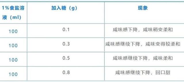 番茄炒蛋热量低、营养高？实则为隐藏的热量大户