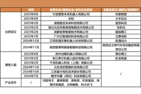 150亿高估值的智元机器人，“不像一家传统初创公司”图片