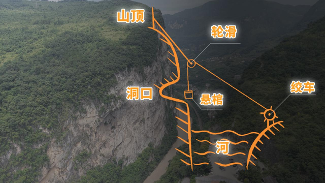 云南最神秘的古镇，路修在绝壁上