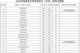 @考生，海南中招（补录）投档分数线出炉图片