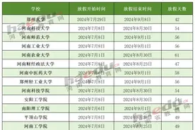 河南部分高校暑假时间出炉图片