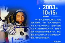 科学知识加油站｜回顾“神舟”发展历程图片