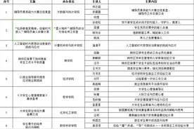 思政之窗丨以工作坊为载体 打造辅导员成长共同体图片
