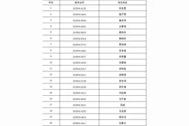 30人!济南大学城实验高级中学推荐生拟录取名单来了图片