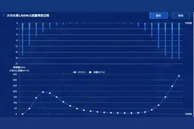 泰安市大河水库：打造现代化水库运行管理矩阵泰安样板  助力防洪精准调度图片