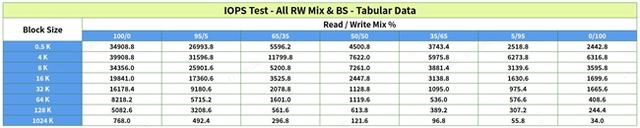 SSD Fans评测：忆联消费级SSD AM541｜强性能 高可靠 长守护