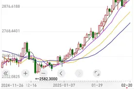 金价再创新高，这类产品“真香”了图片