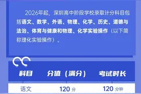 深圳新中考改革方案发布：物、化实验操作考试计入录取总分图片