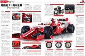 超酷的F1赛车世界，给“小白”们的科普版图片