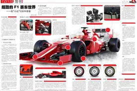 超酷的F1赛车世界，给“小白”们的科普版图片