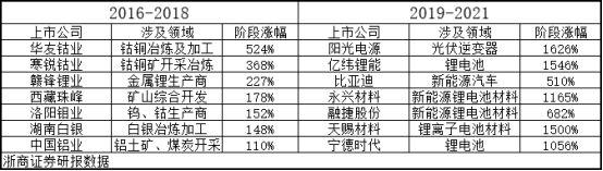 乐观者永远赢！AI产业泡沫？两轮产业浪潮启示录——极简投研