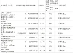 V观财报｜工业富联上半年净利增22.04%，外资减持超2376万股图片