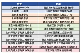 北京高考设置105个常规考点，官方提醒考生注意这些易混淆考点图片