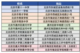 2024年北京市共设105个高考考点！这些易混淆考点别走错图片