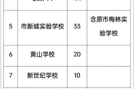 黄山市屯溪一中2025年招生指标分配计划已定图片