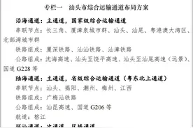 规划公示！到2035年汕头交通网这样建……图片