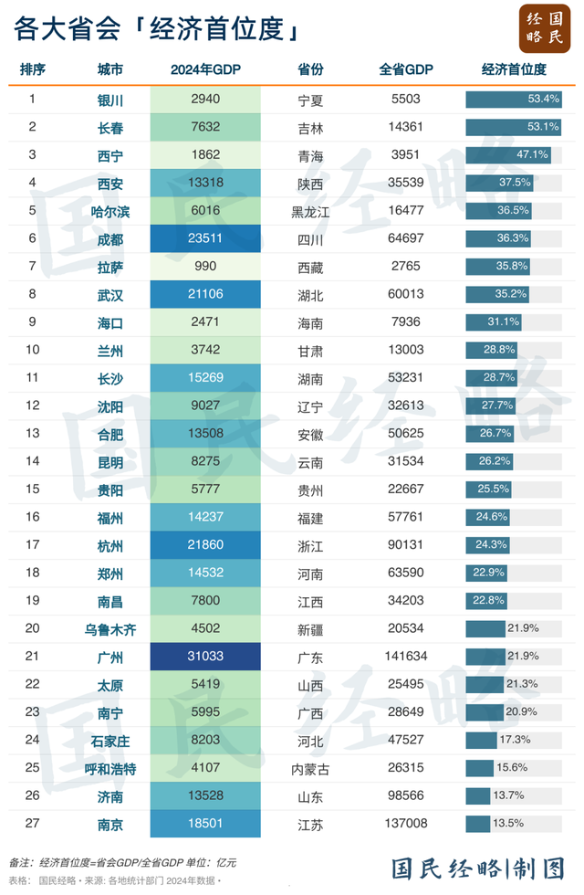 “强省会”南昌，全面“出圈”了