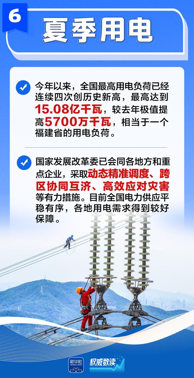 权威数读|上半年经济形势,国家发改委解读来了! 第7张 权威数读|上半年经济形势,国家发改委解读来了! 第7张
