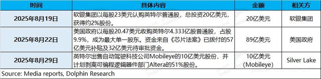 英伟达入股英特尔 谁是真赢家