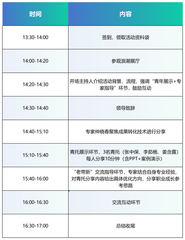 北京青年科技沙龙 | 人工智能+制造、医学，化学+医学......4场青年科技沙龙助力打通学科壁垒！