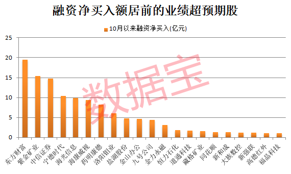 问小白-4股“30cm”涨停，北交所股票再次爆发！最新三季报业绩超预期名单出炉(5)