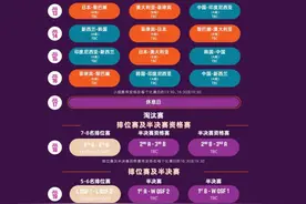 2025女篮亚洲杯赛程公布，中国女篮首战对阵印尼女篮图片