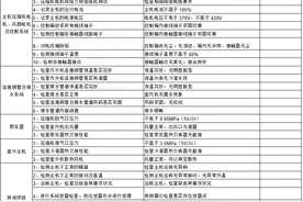 广报阡陌间文创园项目物业空调年度维保采购公告图片