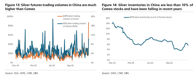 白银年内上演“过山车	”行情？瑞银预警：上半年或冲刺再涨25%	，下半年恐回落