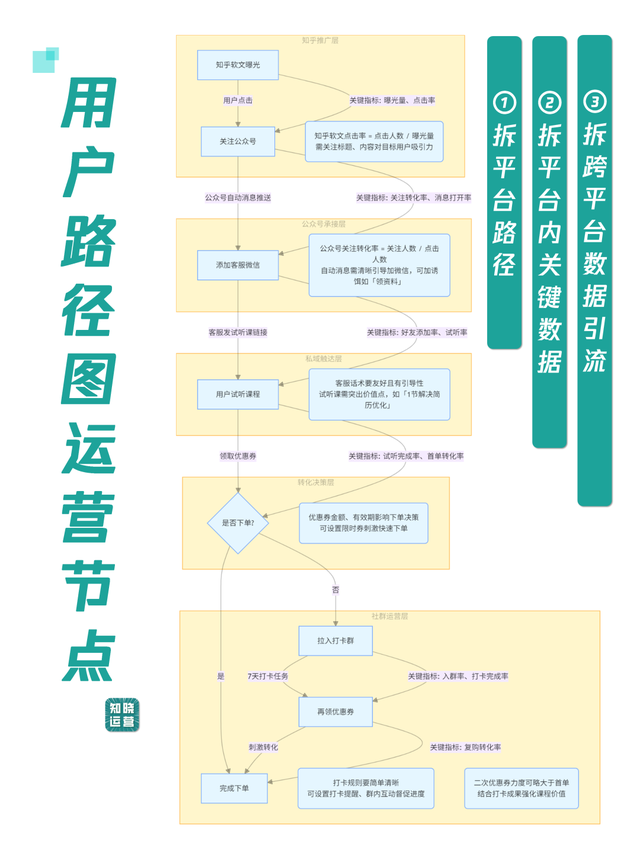 社群运营纯靠感觉？用数据说话，让打法有依据