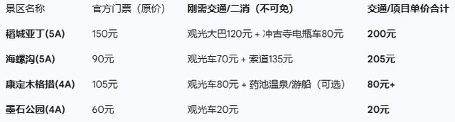 为什么很多5A景区开卖终身制门票？