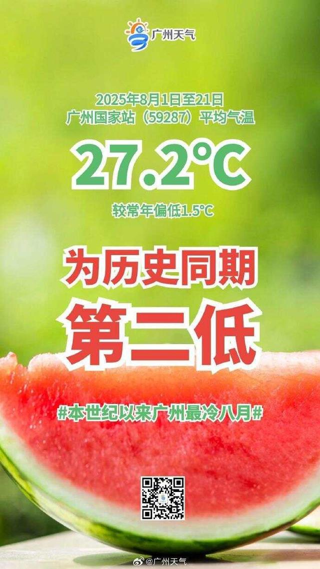 广州迎本世纪以来最冷8月