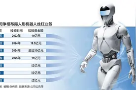 人形机器人行星滚柱丝杠大热，A股龙头引领百亿投资布局图片