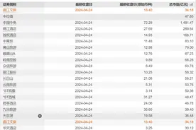 大幅下调业绩预告收监管函，曲江文旅四年主业亏损6.52亿元图片