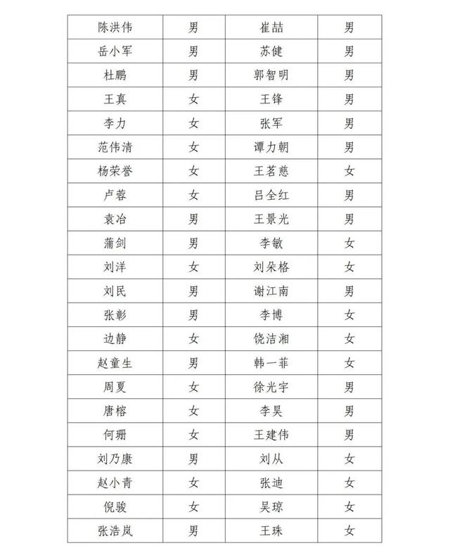 北京影协公示失联名单：邓超、郭晓冬、宋春丽等人被点名