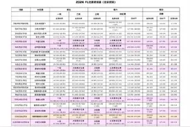 2024F1中国大奖赛赛程官宣！图片