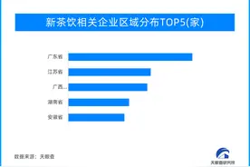 天眼新知 | 从“茶叶”到“茶饮” 新茶饮产业香飘世界图片